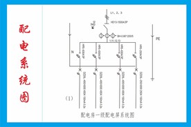 配电系统图