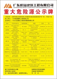 重大危险源公示牌