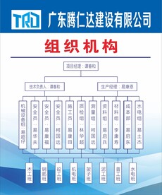 组织机构图