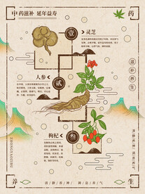 养生之道 山水墨国风 中医中药