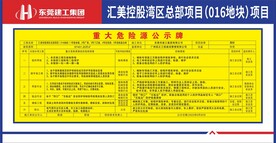 重大危险源公示牌