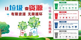 垃圾分类宣传知识海报展板