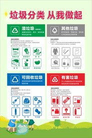 垃圾分类指南海报展板