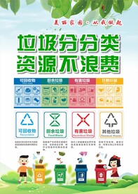 垃圾分类指南展板海报
