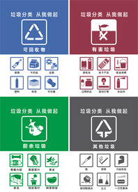 垃圾分类贴纸