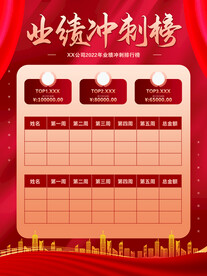 业绩冲刺展板榜单