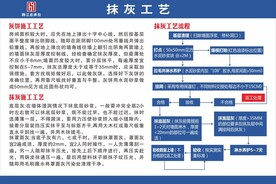 抹灰工艺