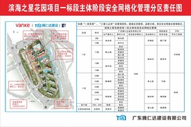 网格化管理分区图