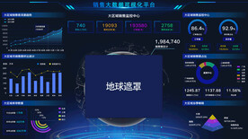 科技感大数据可视化智能界面首页