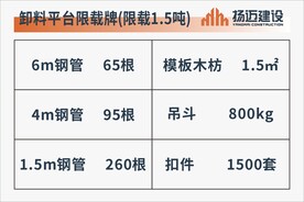 卸料平台限载牌