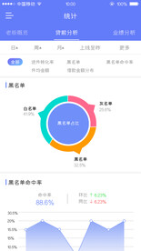 账户统计数据app移动端小程序