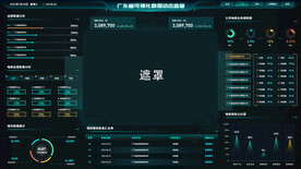 科技感大数据可视化智能界面首页