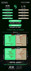 丰田威飒配置对比