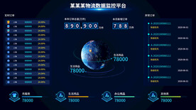 蓝色可视化大屏