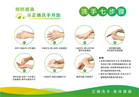 洗手七步骤