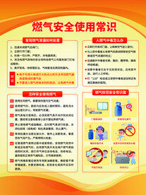 燃气安全使用常识