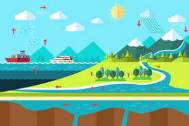 自然生态水循环