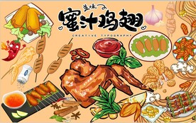蜜汁鸡翅背景墙图片
