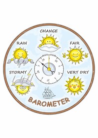 天气预报太阳 时钟