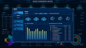 科技感大数据可视化智能界面首页