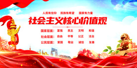 社会主义核心价值观