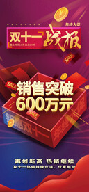 销售额战绩海报