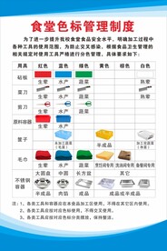 食堂色标管理制度