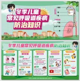 绿色儿童常见呼吸道疾病防治知识