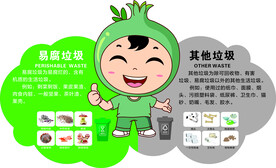 社区垃圾分类宣传海报