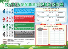 居民生活垃圾精准分类情况公布表