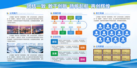 蓝色简约风公司简介宣传栏展板