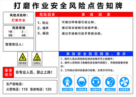 打磨作业安全风险点告知牌