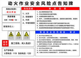 动火作业安全风险点告知牌