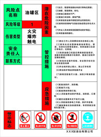 加油站职业病危害告知牌