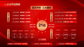 数据分析PPT模板