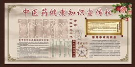 中医药健康知识宣传栏