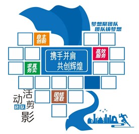 活动掠影文化墙
