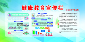 健康宣传栏