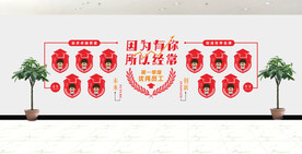 企业优秀员工照片文化墙