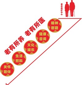 养老院文化墙
