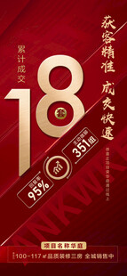 地产热销喜报海报