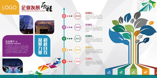 企业发展历程文化墙展板