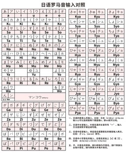 日语罗马音输入对照