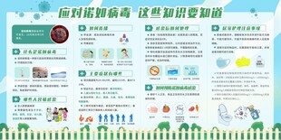 诺如病毒宣传栏