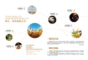 中粮形象页