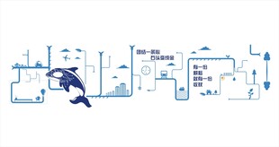 企业文化墙 海豚