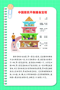 中国居民平衡膳食宝塔图