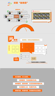 橙色简约网页界面设计图