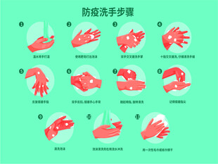 防疫洗手步骤