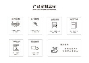 产品制造流程图标展示